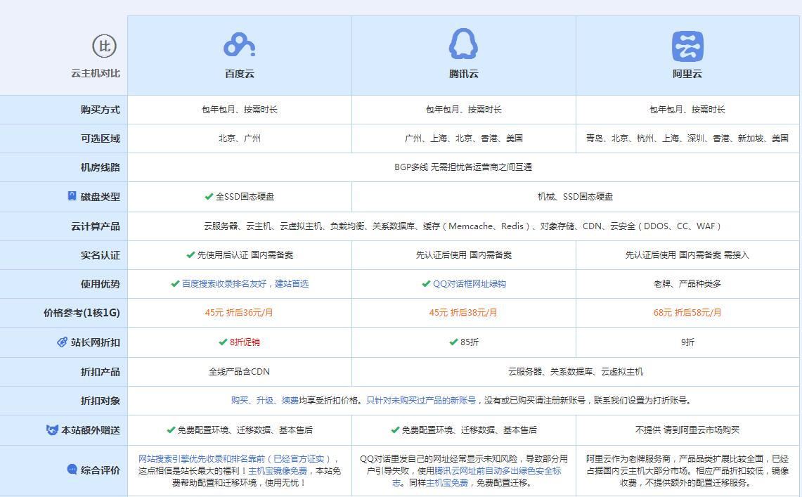 穆棱云主机代理对比.jpg